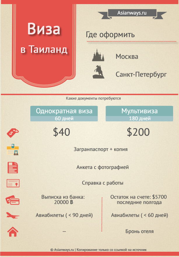 Виза в Тайланд для россиян 2024 инфографика